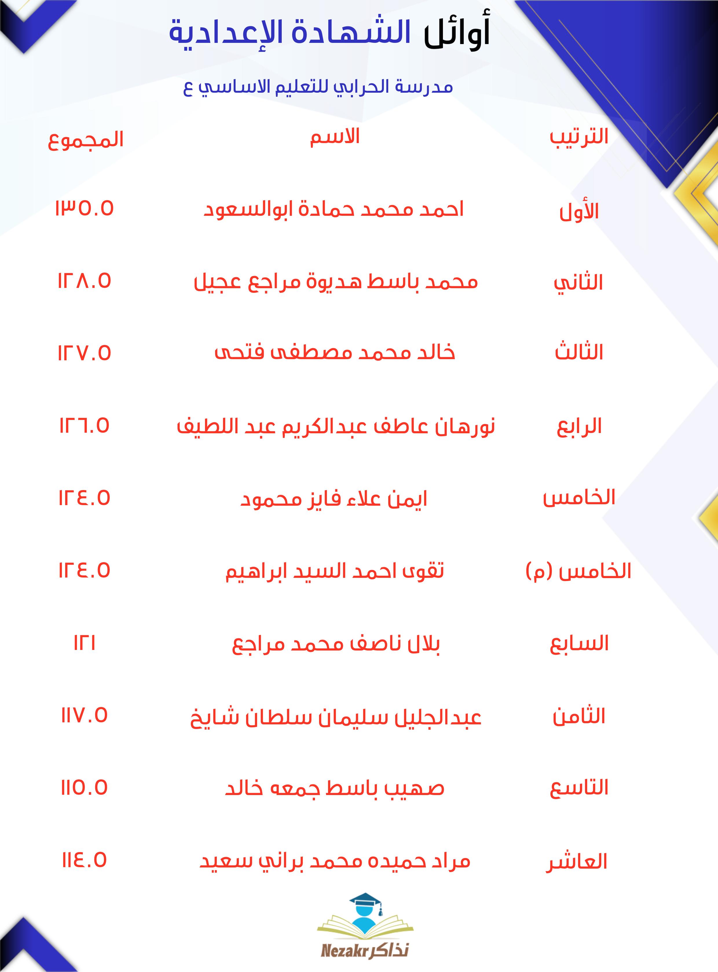 قائمة الأوائل  